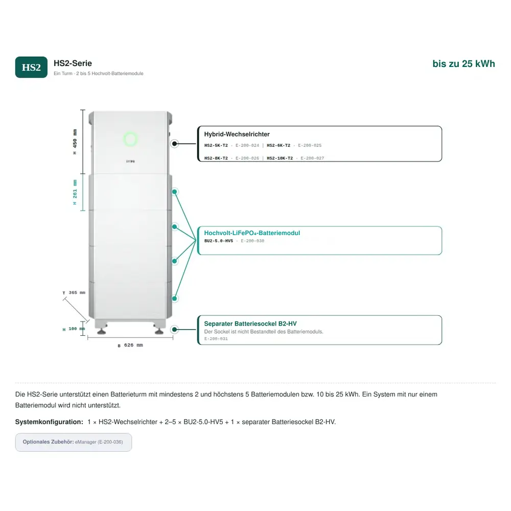 Hybrides All-in-One-System HS2-6K-T2, dreiphasig 6kW, 16A, IP65 - Bild 4